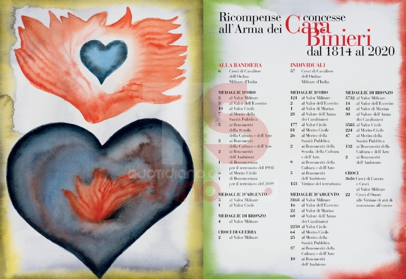TORINO - Presentato il calendario storico 2021 dell'Arma dei carabinieri - FOTO e VIDEO