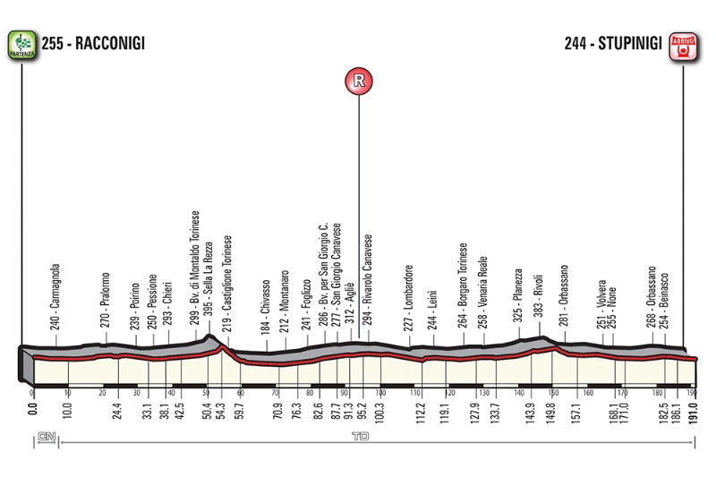 CICLISMO - A Stupinigi arriva il «Gran Piemonte»: strade chiuse nel pomeriggio di giovedì 11 - SCOPRI DOVE