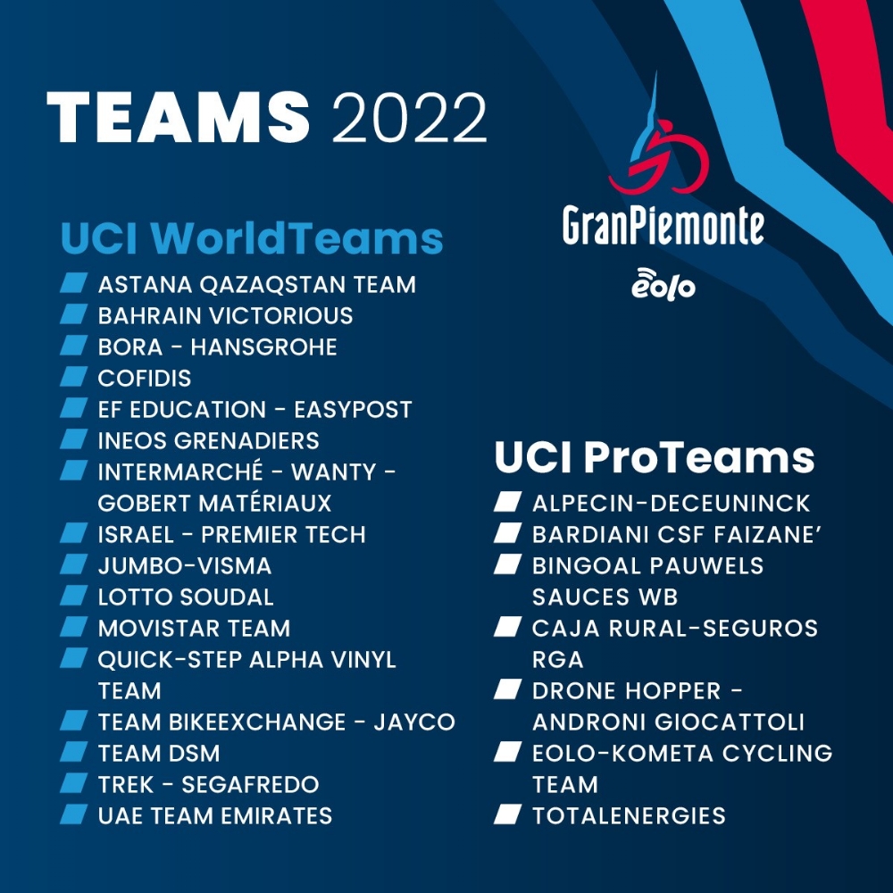 CICLISMO - Giovedi si corre il Gran Piemonte con grande arrivo a Beinasco - ECCO TUTTE LE STRADE CHIUSE