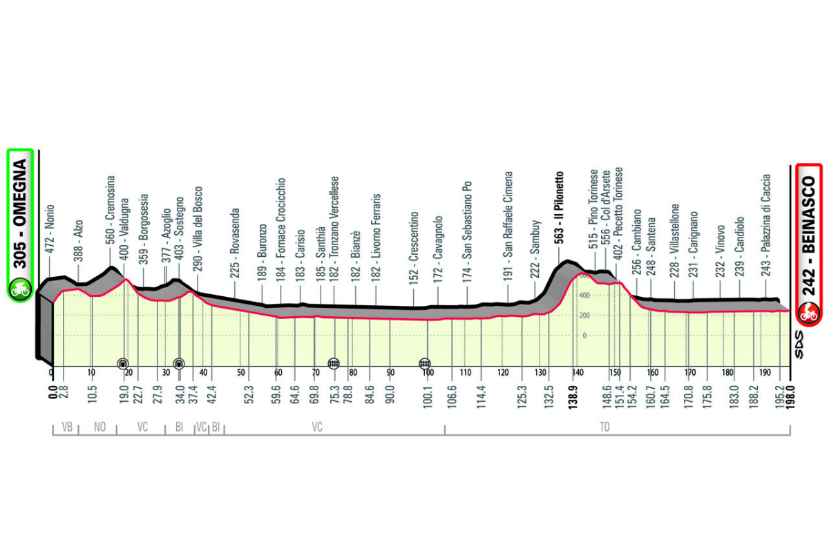 CICLISMO - Giovedi si corre il Gran Piemonte con grande arrivo a Beinasco - ECCO TUTTE LE STRADE CHIUSE